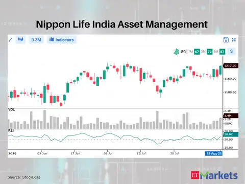 Nippon Life India Asset Management 