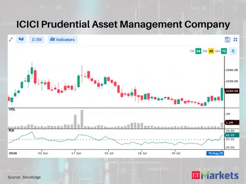 ICICI Prudential Asset Management Company 