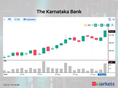 The Karnataka Bank