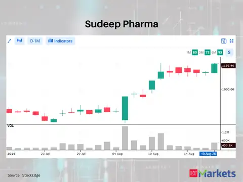 Sudeep Pharma