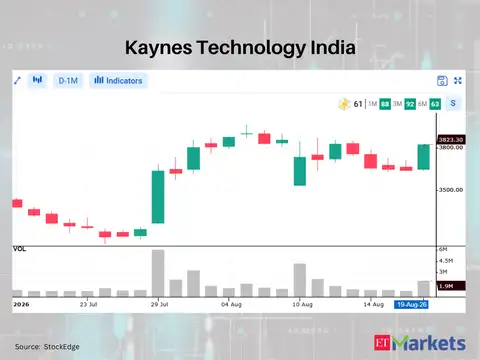 Kaynes Technology India 