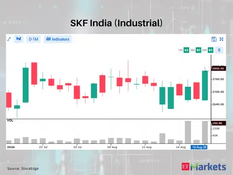 SKF India (Industrial)