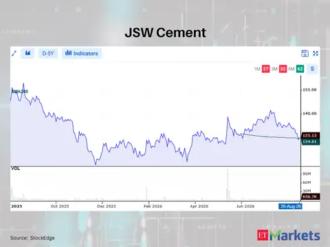 JSW Cement 