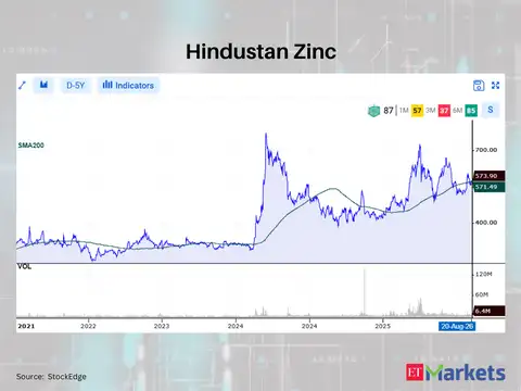 Hindustan Zinc 