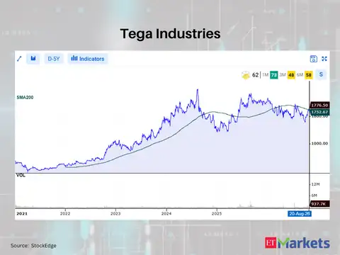 Tega Industries 