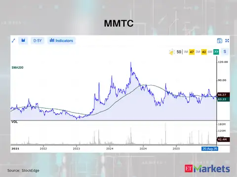 MMTC 