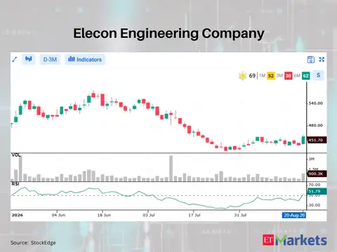 Elecon Engineering Company 