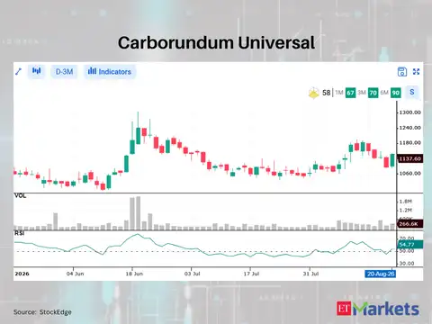 Carborundum Universal