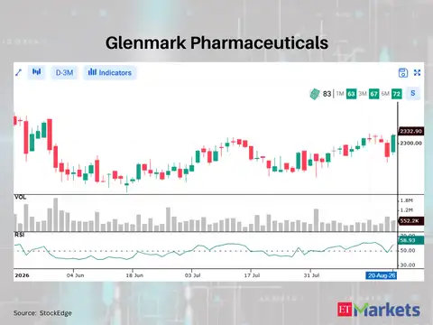 Glenmark Pharmaceuticals