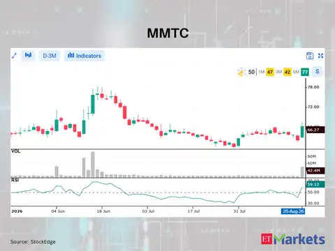 MMTC 