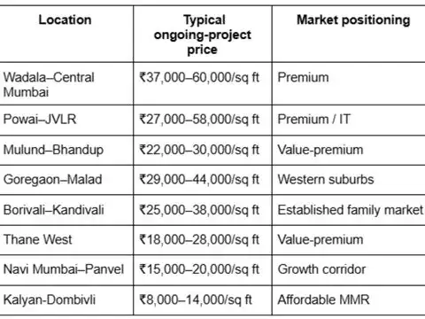 MMR property prices in 2026 &mdash; where is the entry point?