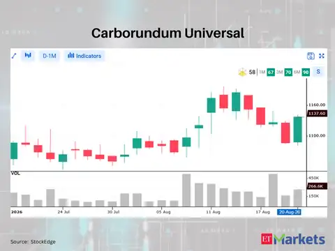 Carborundum Universal