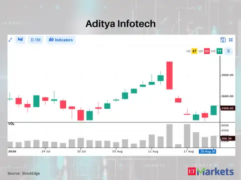Aditya Infotech