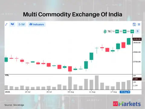 Multi Commodity Exchange of India