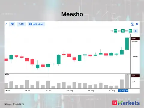 Meesho