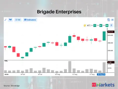 Brigade Enterprises