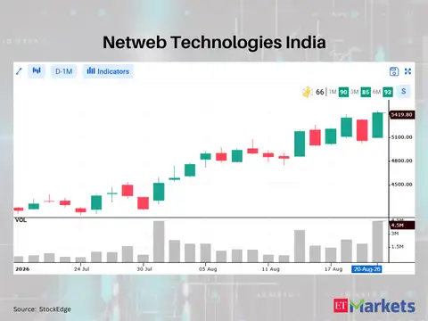 Netweb Technologies India