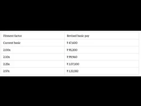 Estimated basic pay for Level 8 employees