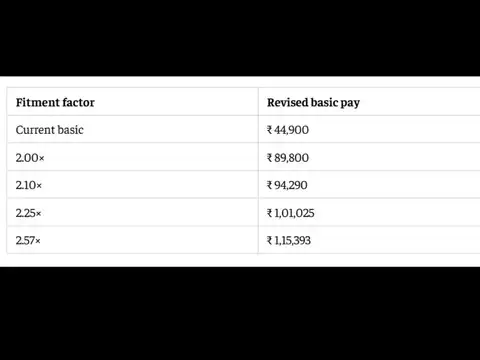 Estimated basic pay for Level 7 employees