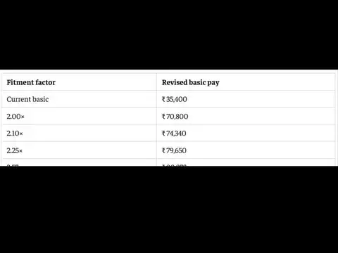 Estimated basic pay for Level 6 employees