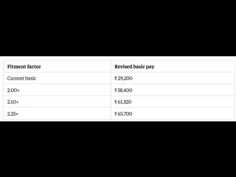 Estimated basic pay for Level 5 employees