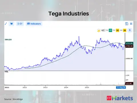 Tega Industries 