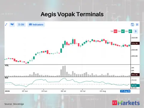 Aegis Vopak Terminals 