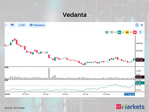 Vedanta 