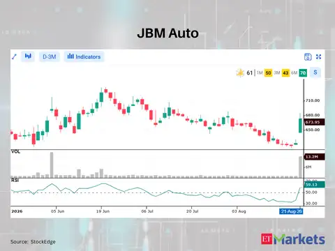 JBM Auto