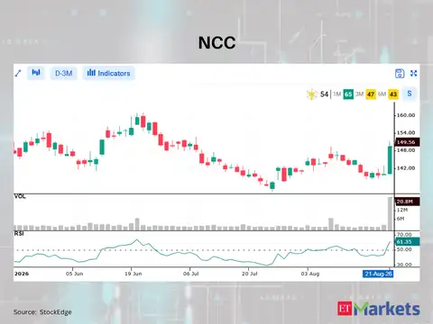 NCC