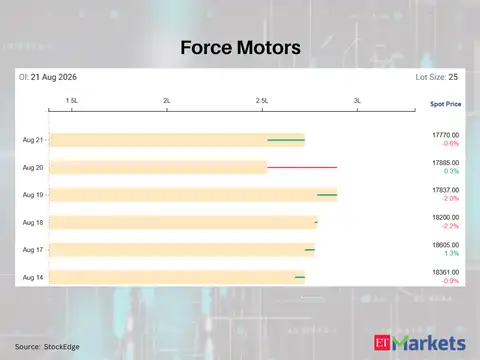 ​Force Motors