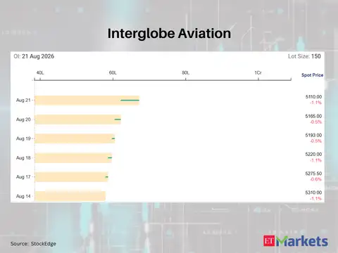 Interglobe Aviation 