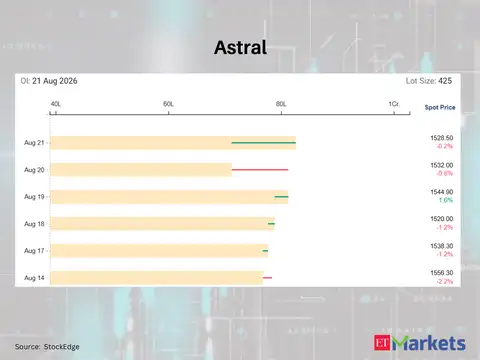 ​Astral