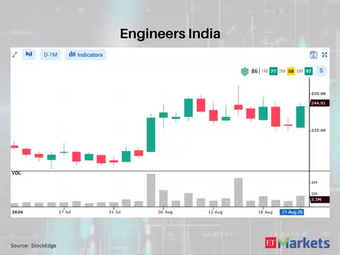 Engineers India
