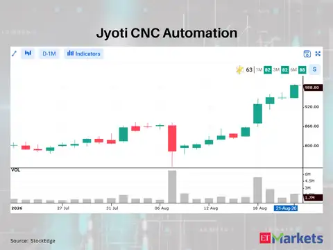 Jyoti CNC Automation