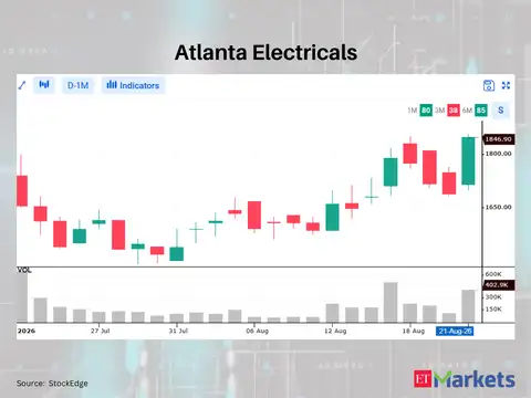 Atlanta Electricals 