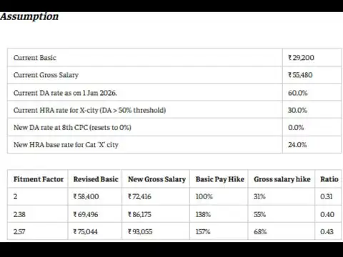 Level 5 salary calculator: How much could gross salary rise?
