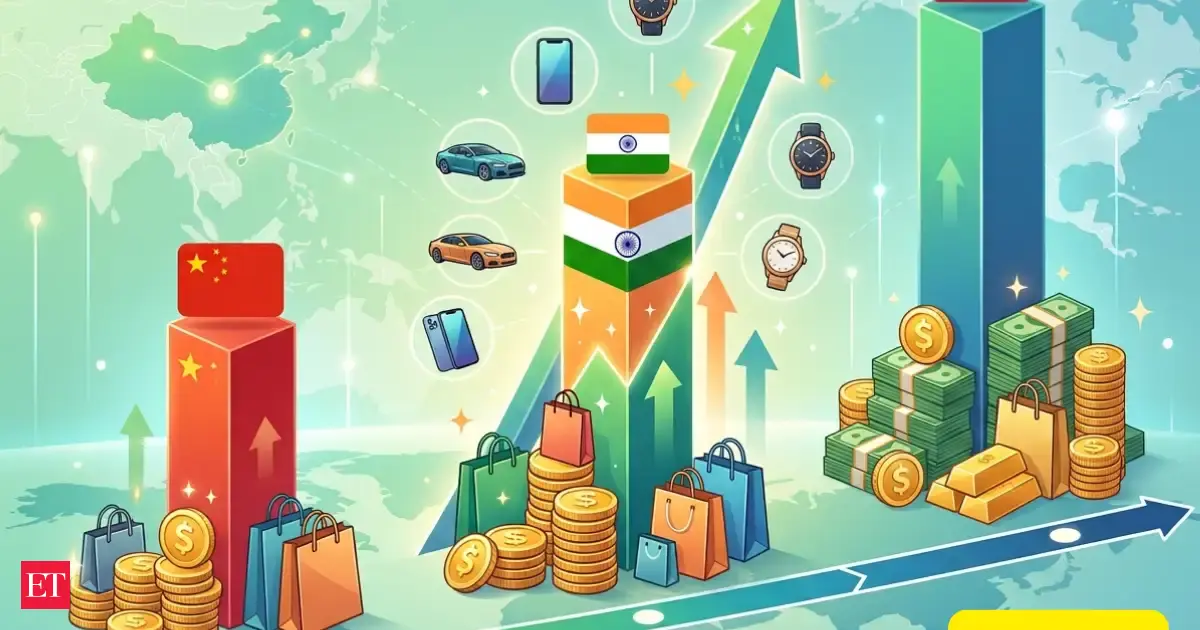 India could overtake China in affluent consumers by 2036: Report reveals how 8.2 crore more Indians could enter the high-spending consumer class