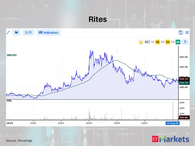Rites 