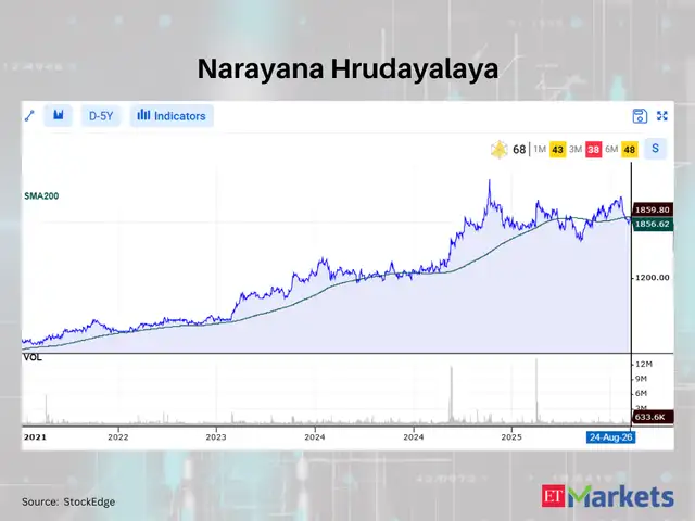 Narayana Hrudayalaya