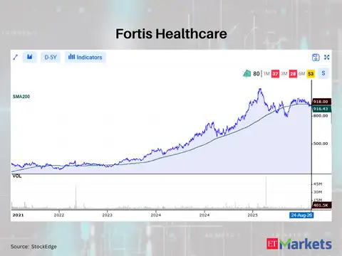 Fortis Healthcare 