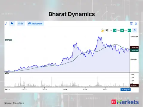 Bharat Dynamics 