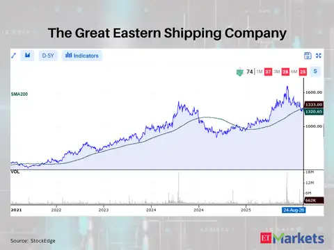 The Great Eastern Shipping Company