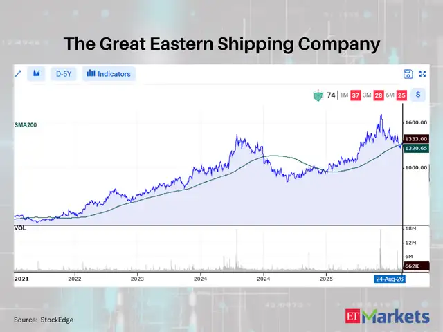 The Great Eastern Shipping Company