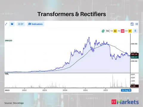 Transformers & Rectifiers
