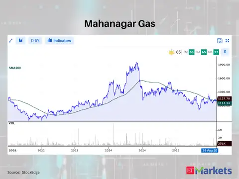 Mahanagar Gas 