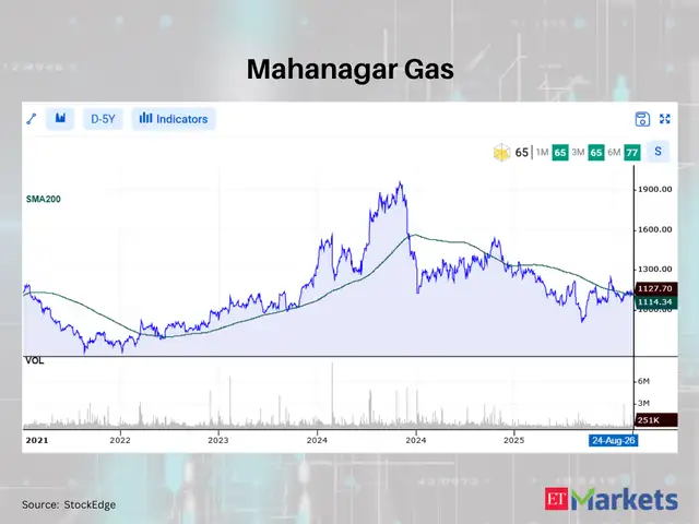 Mahanagar Gas 