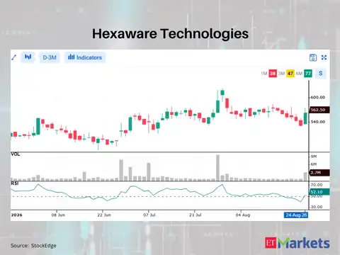 Hexaware Technologies 