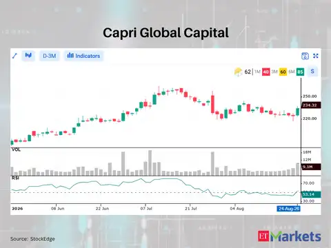 Capri Global Capital 