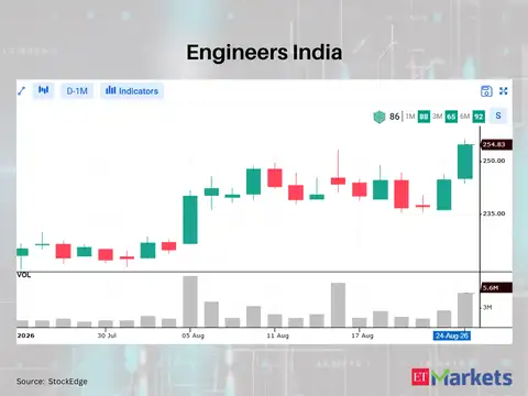 Engineers India 